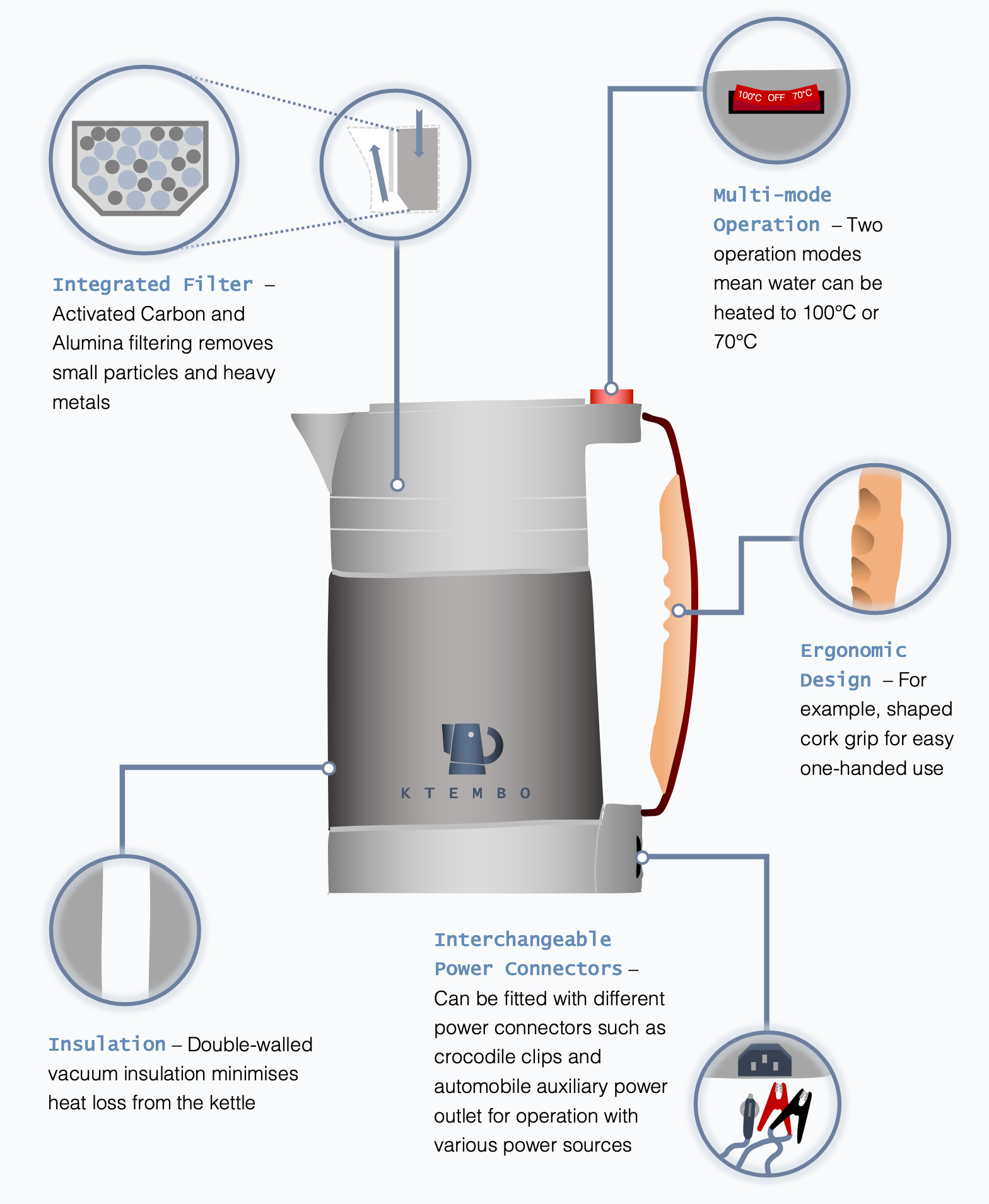 Infographic of the initial proposal and intended design